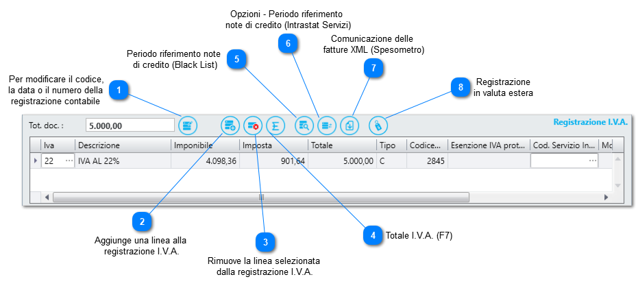 4.1.1. Movimenti contabili (Movimenti contabili - gestione)