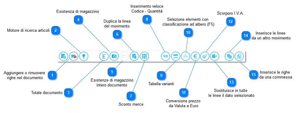 3.1.1. Movimenti di magazzino (Movimenti di magazzino / Gestione)